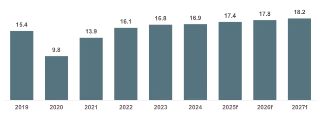 Annual Visitors 2025