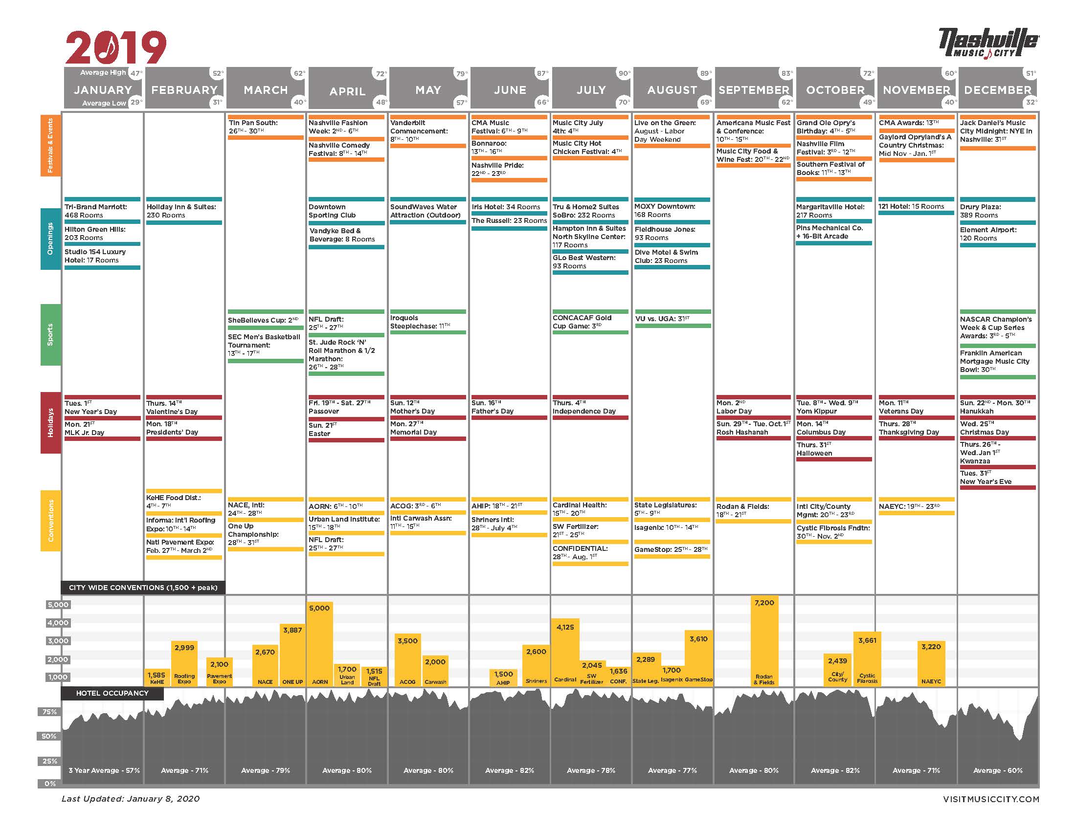 Nashville Calendar Of Events December 2024 December 2024 Calendar